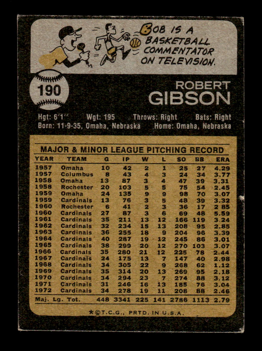 1973 Topps #190 Bob Gibson St. Louis Cardinals VG 10013215
