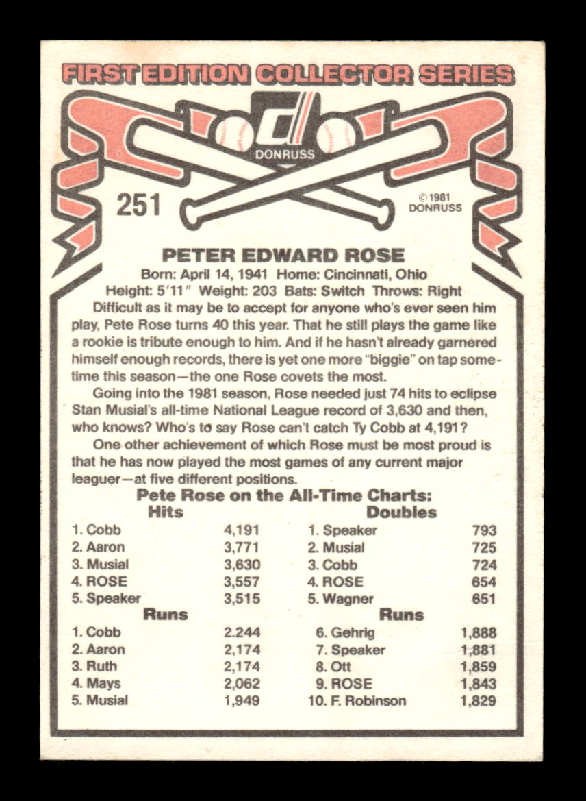1981 Donruss #251 Pete Rose Philadelphia Phillies VG MM26013512