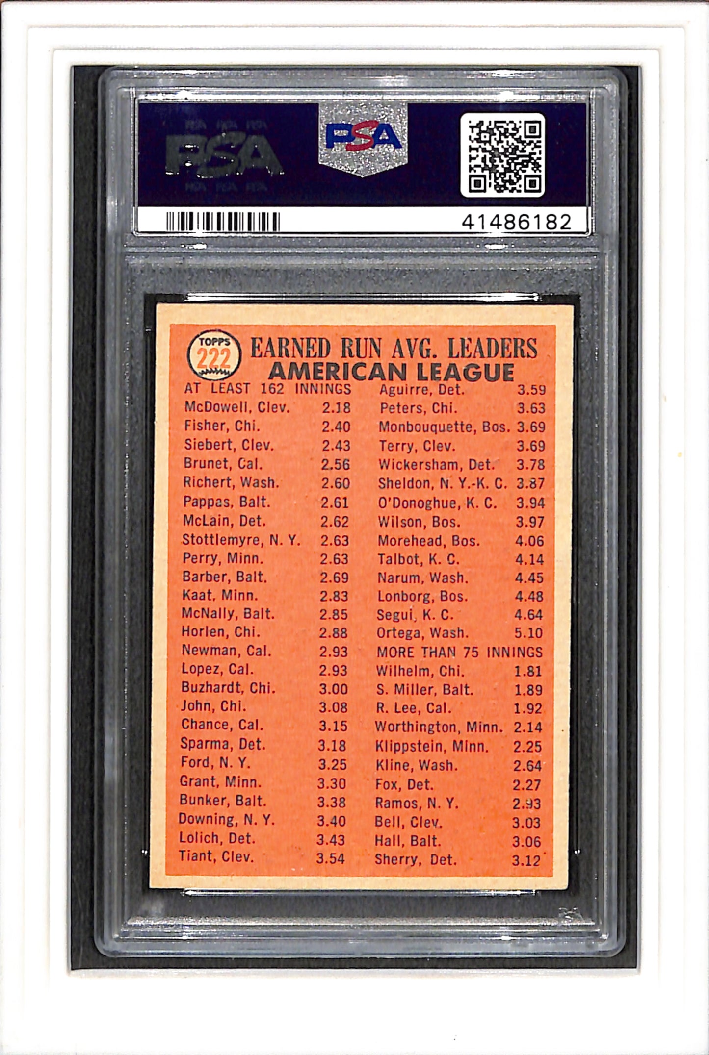 1966 Topps #222 Al E.R.A. Leaders Mcdowell/Fisher/Siebert PSA 4 SN 41486182