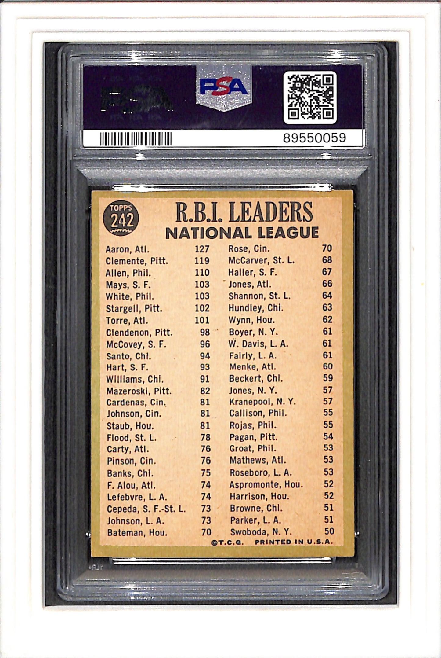 1967 Topps #242 Nl Rbi Leaders Aaron/Clemente/Allen PSA 3 SN 89550059