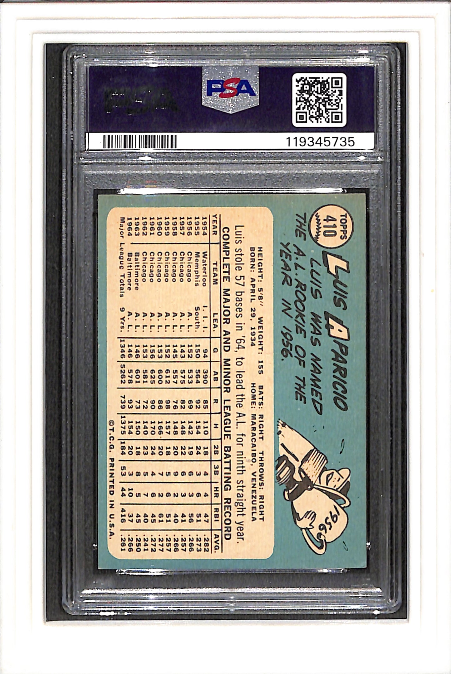 1965 Topps #410 Luis Aparicio PSA 4 SN 119345735