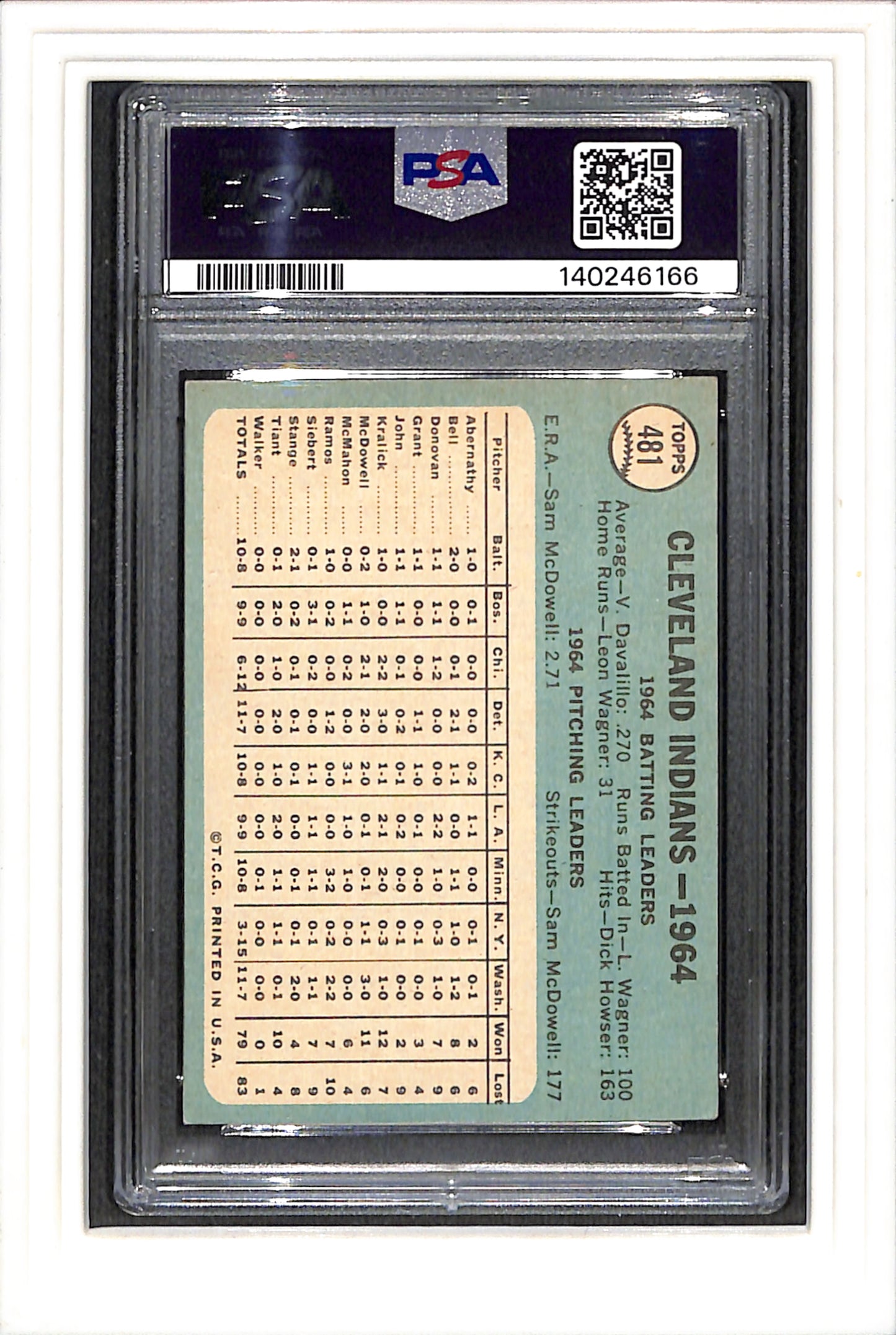 1965 Topps #481 Indians Team PSA 4 SN 140246166
