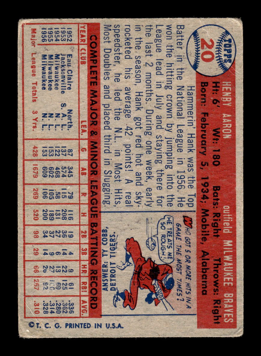 1957 Topps #20 Hank Aaron Milwaukee Braves F/G CS26014213