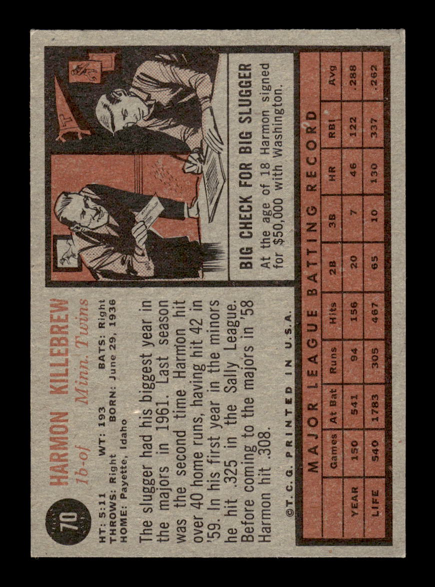 1962 Topps #70 Harmon Killebrew Minnesota Twins EX CS26014227
