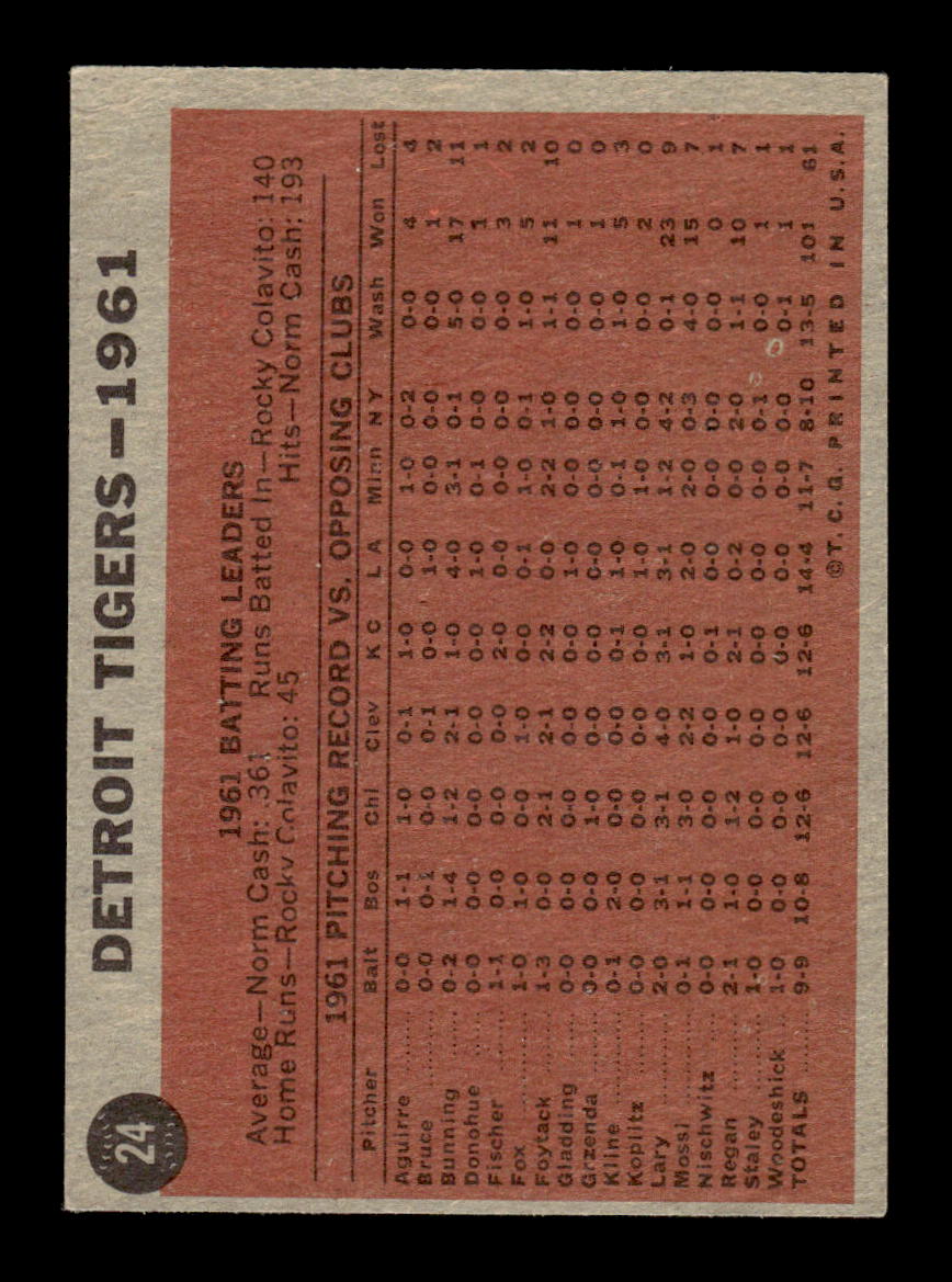 1962 Topps #24 Detroit Tigers Detroit Tigers EX CS26014581