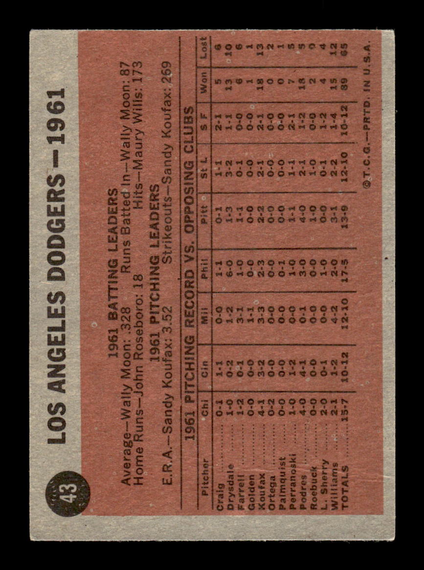 1962 Topps #43 Los Angeles Dodgers EX CS26014596