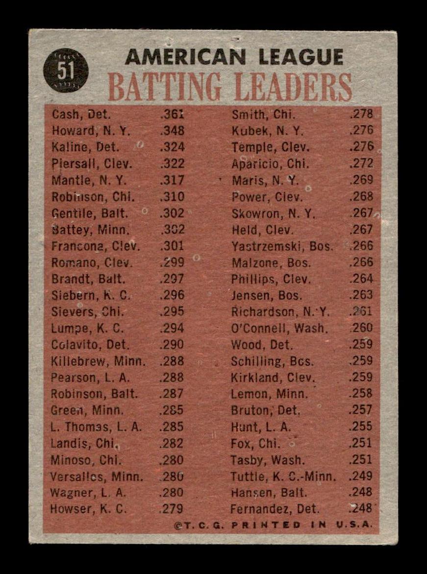 1962 Topps #51 AL Batting Leaders Cash Howard Kaline Piersall EX CS26014603
