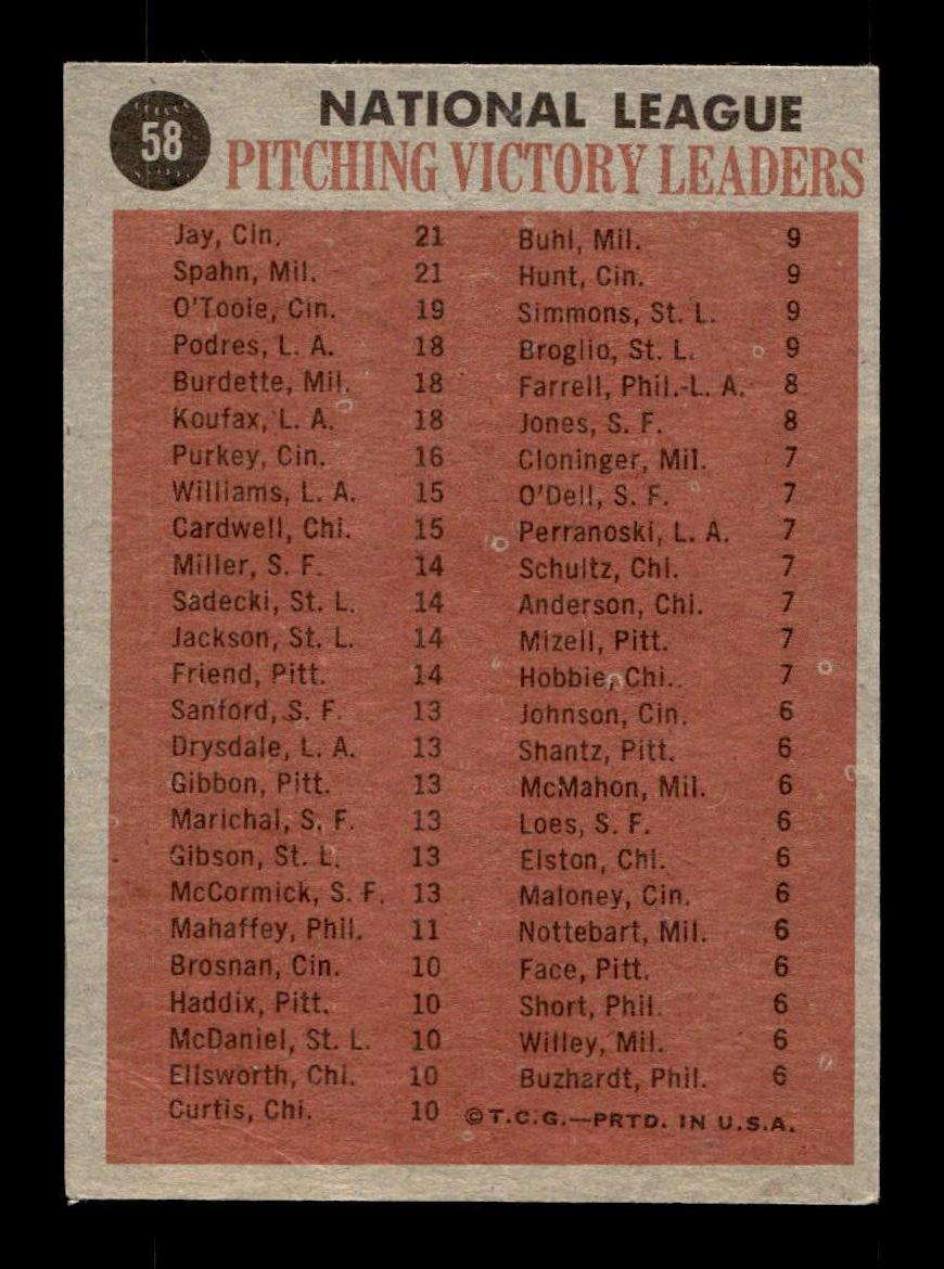 1962 Topps #58 1961 National League Win Leaders EX CS26014607