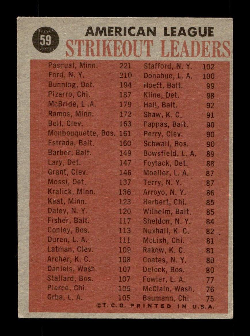 1962 Topps #51 1961 American League Batting Leaders EX CS26014608