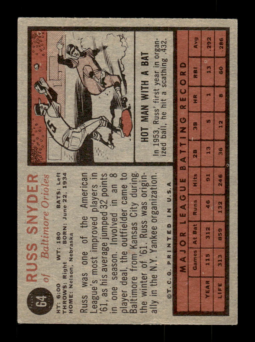 1962 Topps #64 Russ Snyder Baltimore Orioles EX CS26014610
