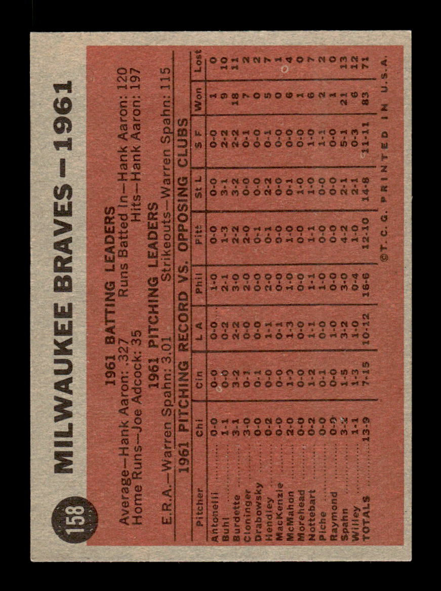 1962 Topps #158a Milwaukee Braves Milwaukee Braves EX CS26014800