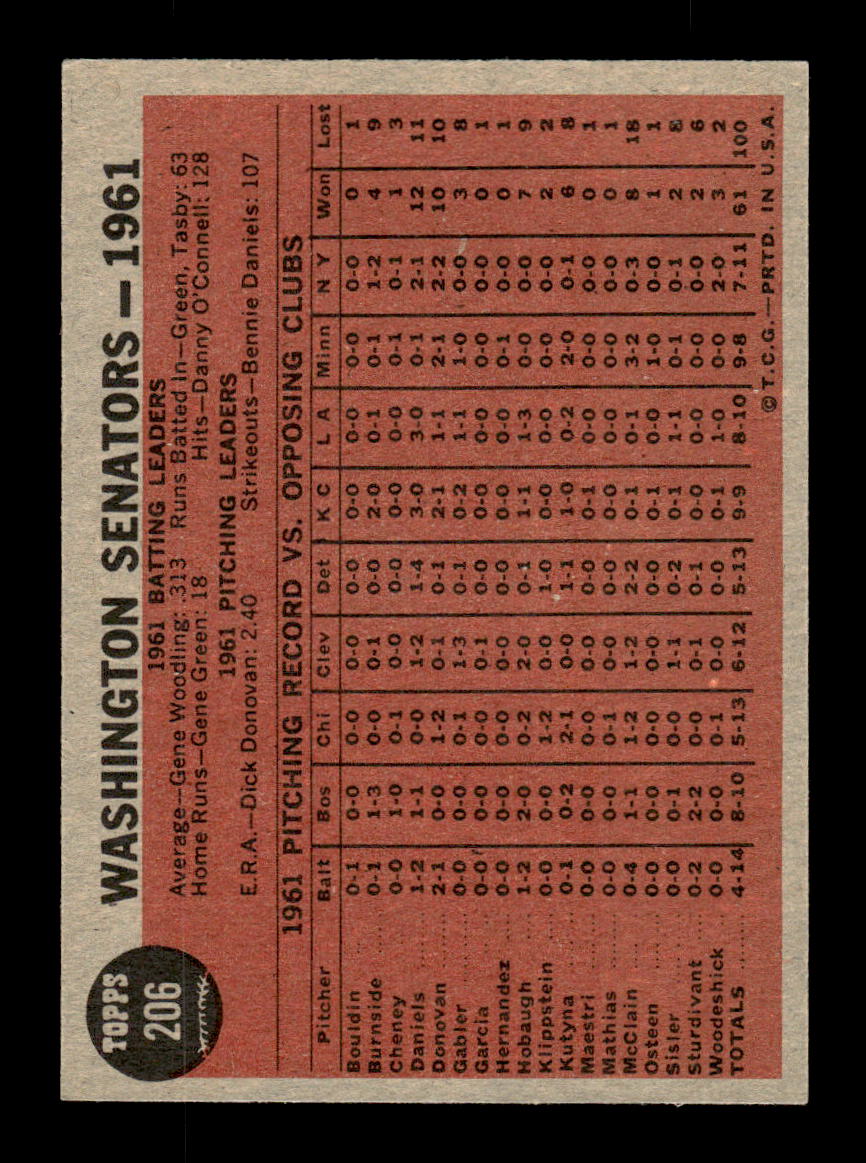 1962 Topps #206 Washington Senators Washington Senators EX CS26014842