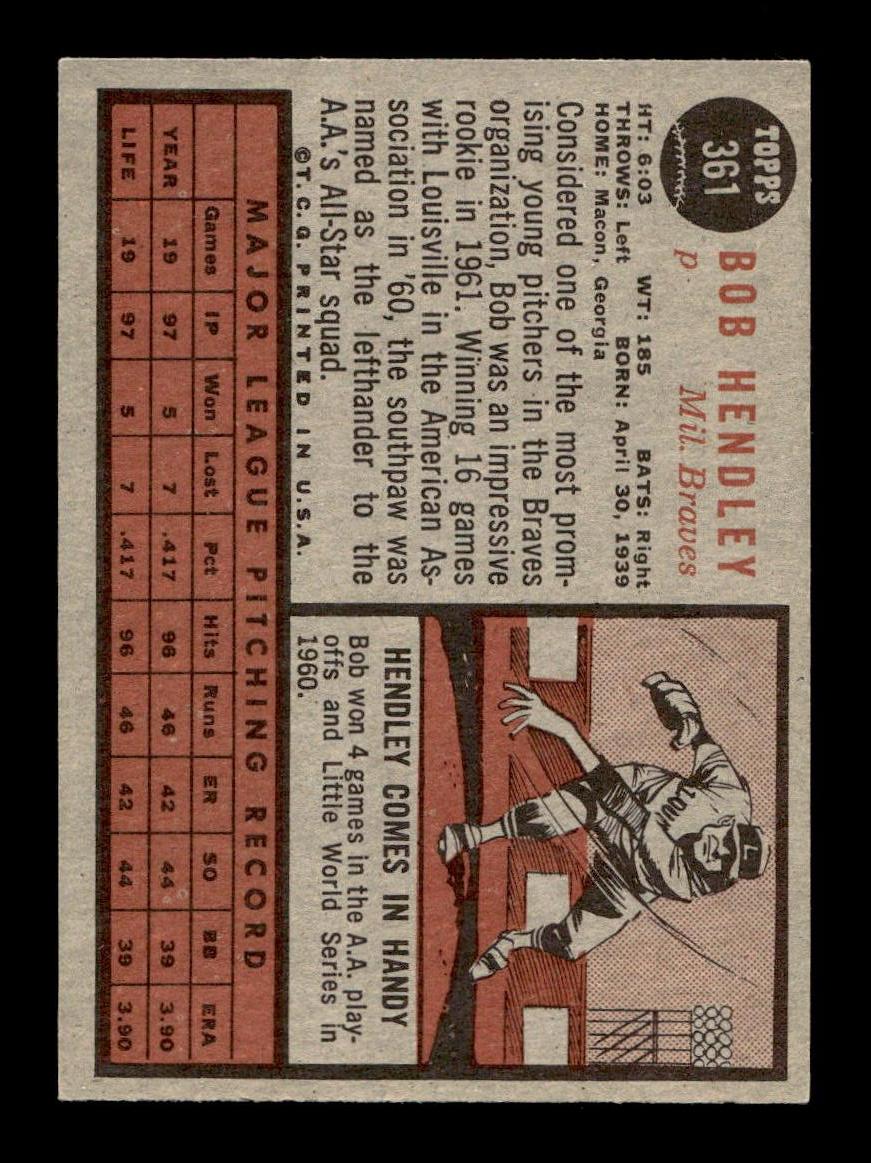 1962 Topps #361 Bob Hendley Milwaukee Braves EX CS26014972