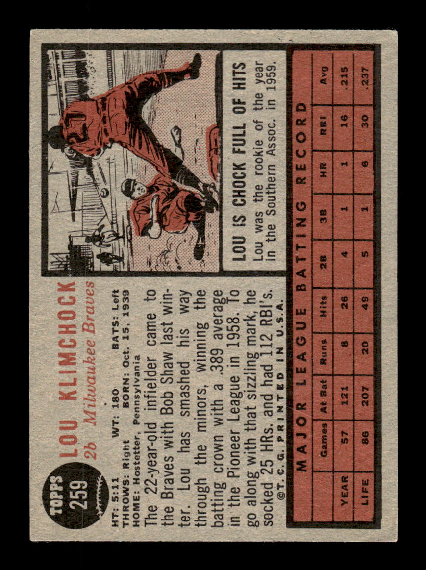 1962 Topps #259 Lou Klimchock Milwaukee Braves EX CS26015041