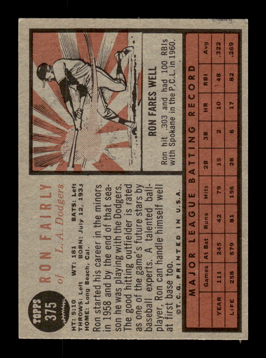 1962 Topps #375 Ron Fairly Los Angeles Dodgers EX CS26015148