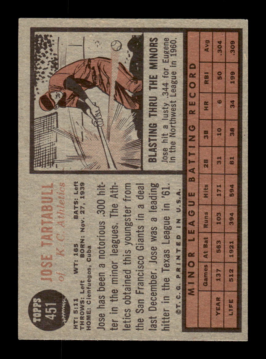 1962 Topps #451 Jose Tartabull Kansas City Athletics EX CS26015209