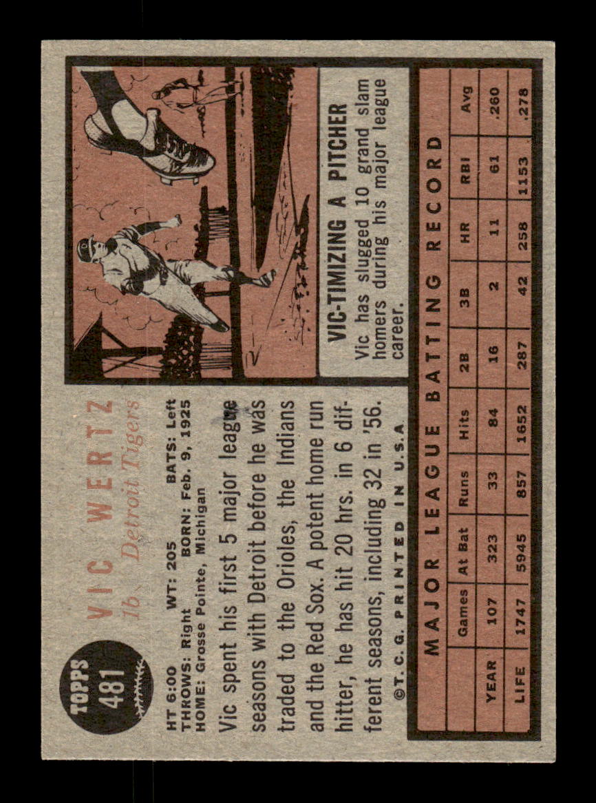 1962 Topps #481 Vic Wertz Detroit Tigers EX CS26015233