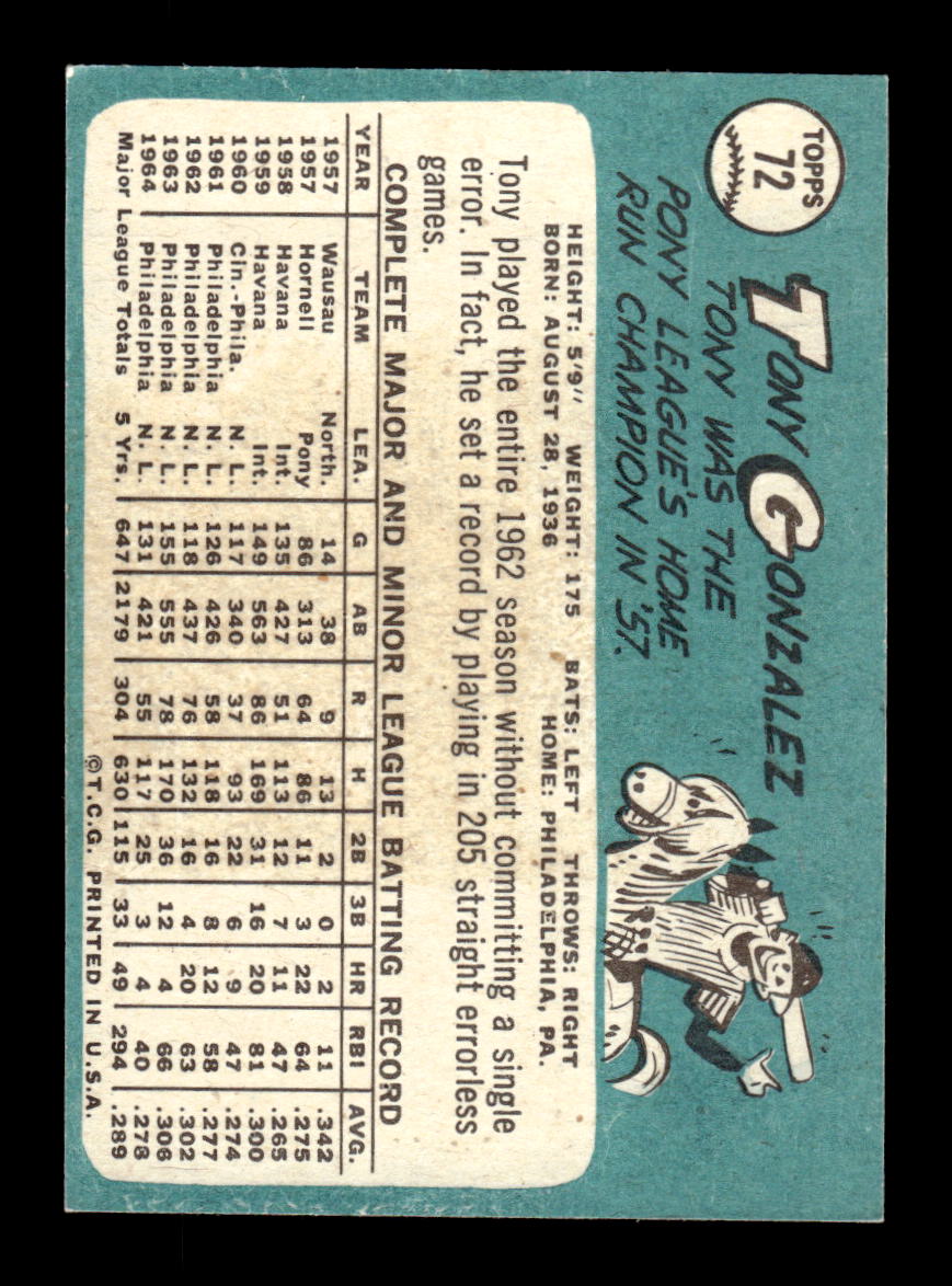 1965 Topps #72 Tony Gonzalez Philadelphia Phillies EXMT CS26015369