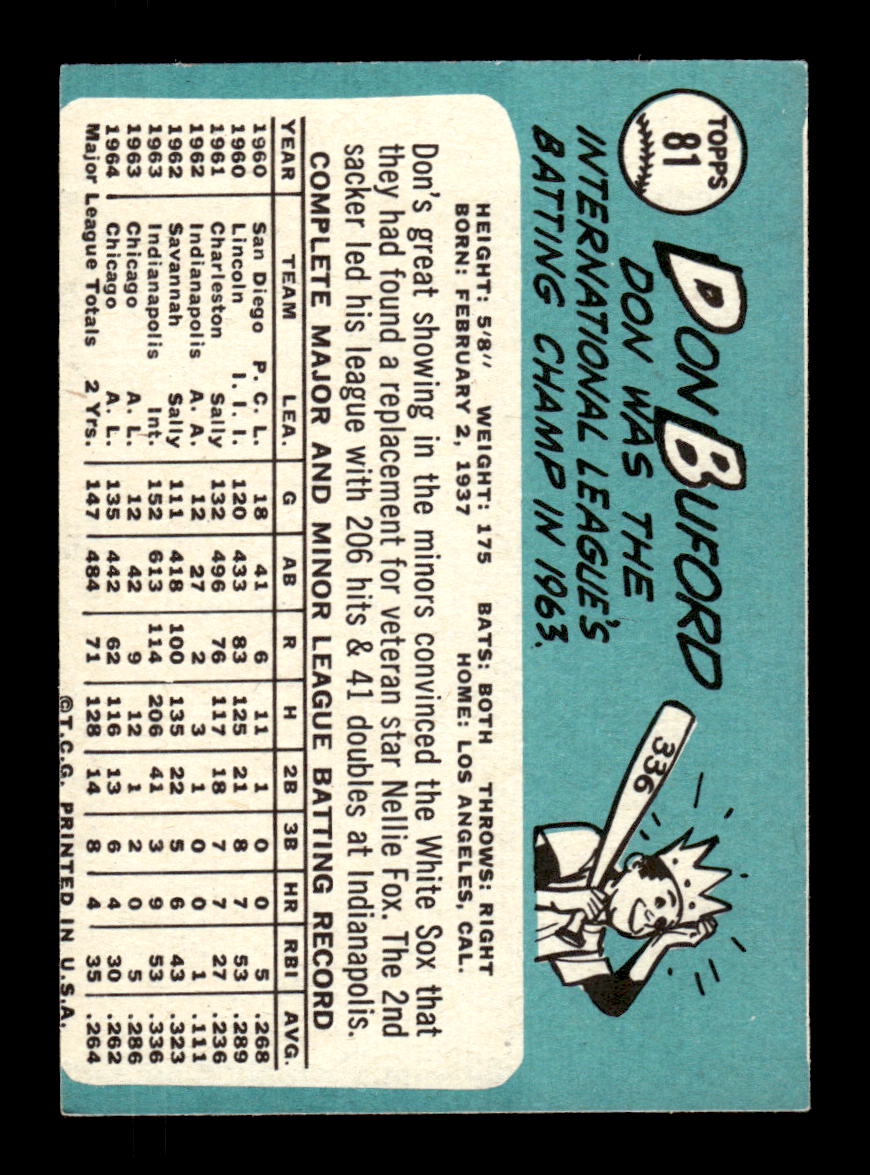 1965 Topps #81 Don Buford Chicago White Sox EXMT CS26015377