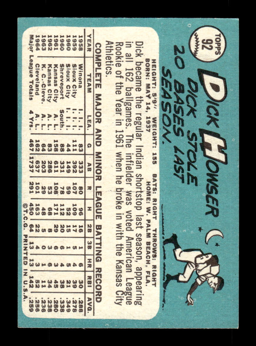 1965 Topps #92 Dick Howser Cleveland Indians EXMT CS26015386