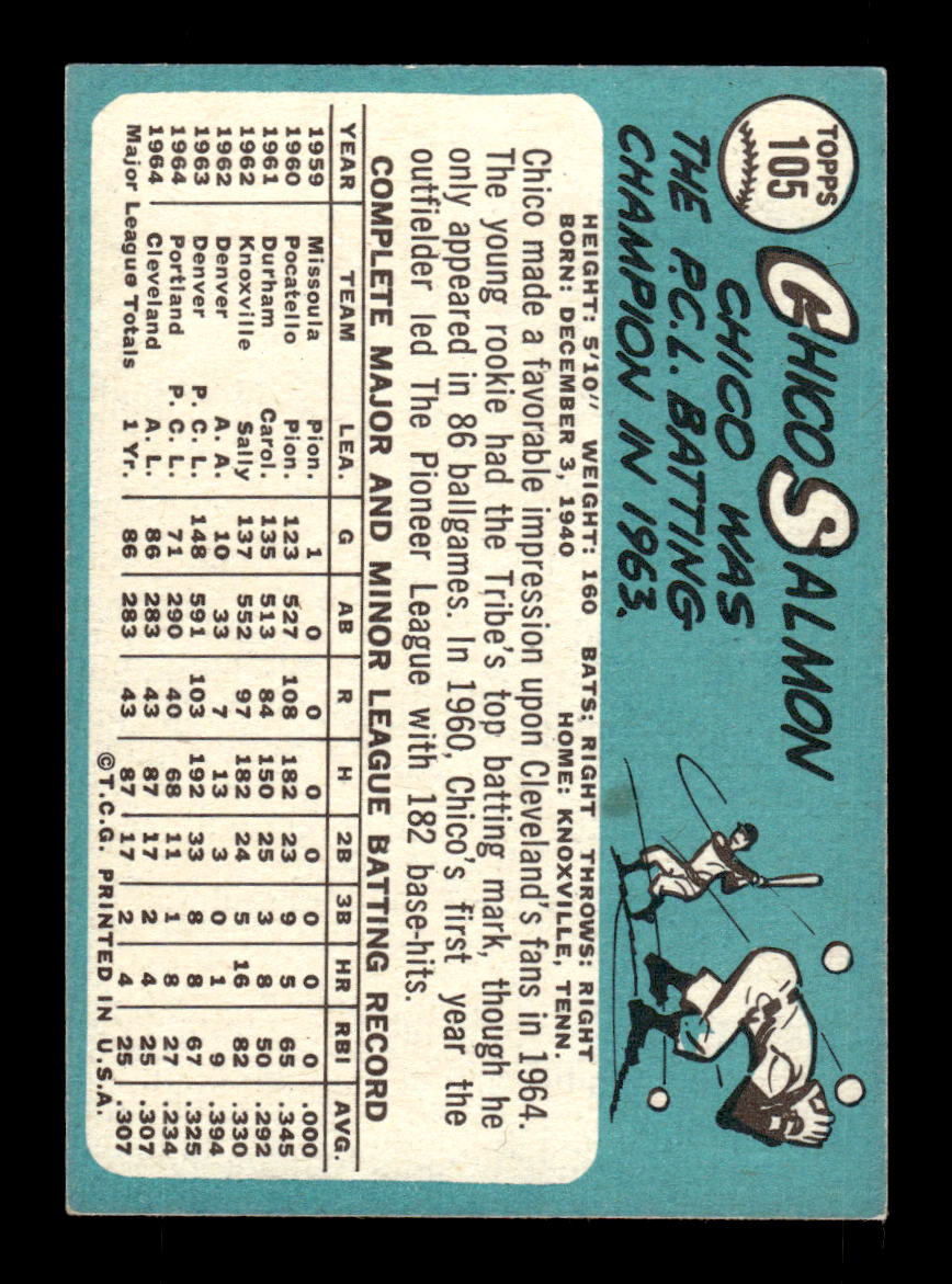 1965 Topps #105 Chico Salmon Cleveland Indians EXMT CS26015398