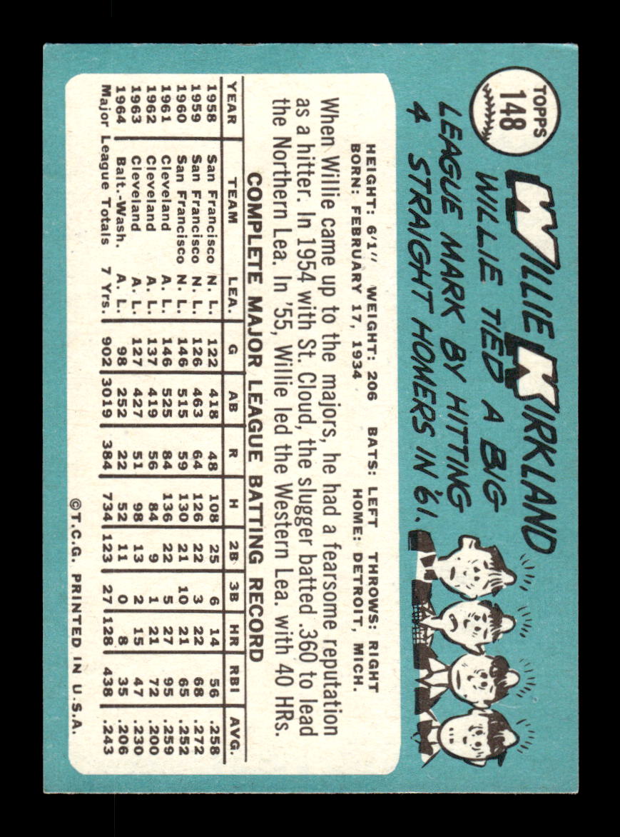 1965 Topps #148 Willie Kirkland Washington Senators EXMT CS26015424