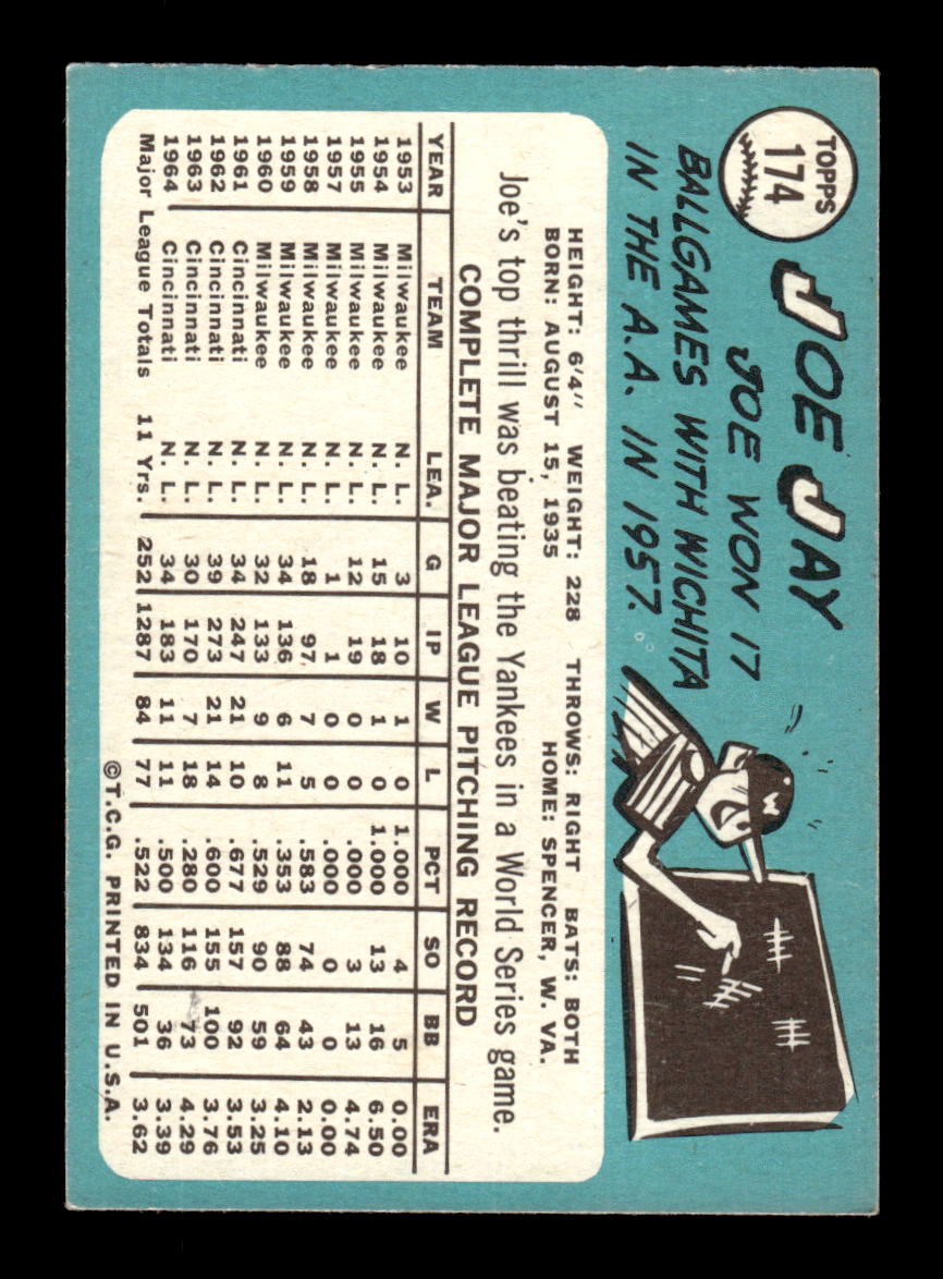 1965 Topps #174 Joe Jay Cincinnati Reds EXMT CS26015446