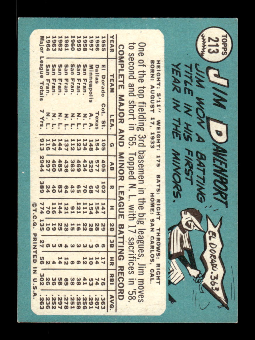 1965 Topps #213 Jim Davenport San Francisco Giants EXMT CS26015478
