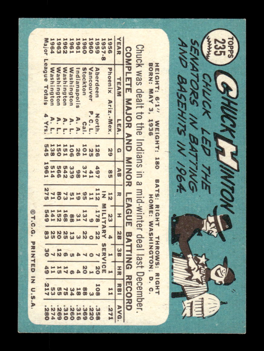1965 Topps #235 Chuck Hinton Cleveland Indians EXMT CS26015497