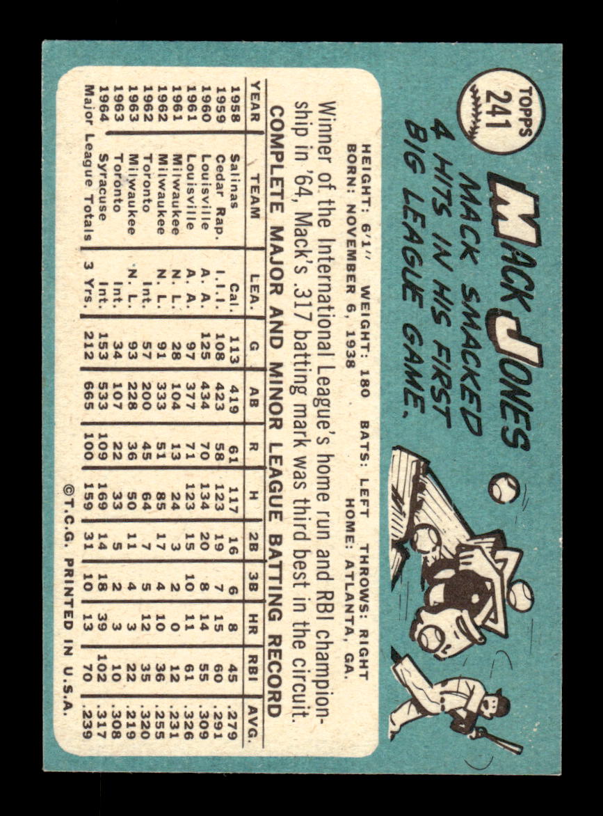 1965 Topps #241 Mack Jones Milwaukee Braves EXMT CS26015502