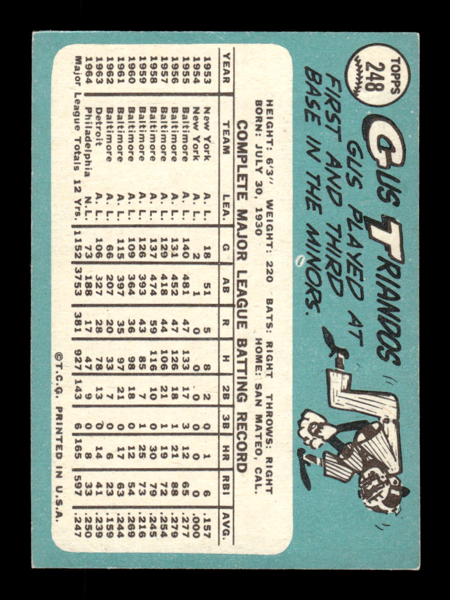 1965 Topps #248 Gus Triandos Philadelphia Phillies EXMT CS26015507