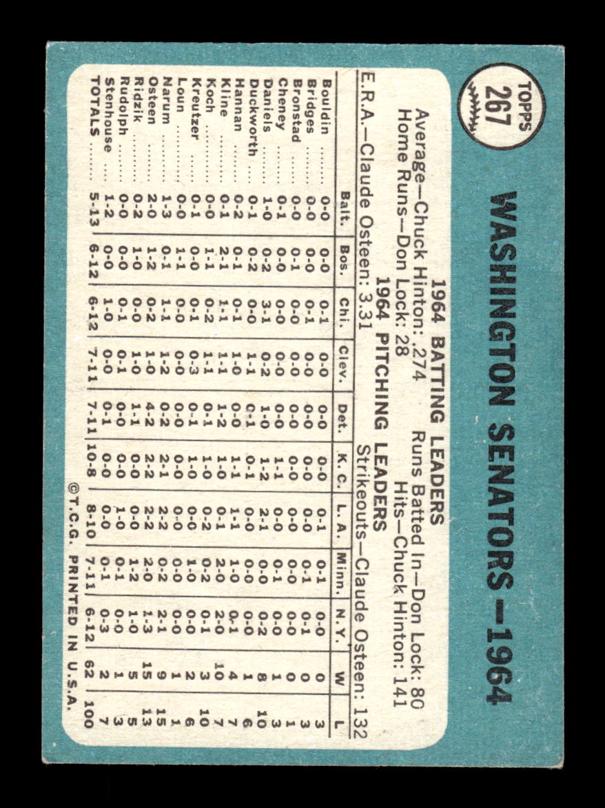 1965 Topps #267 Washington Senators EXMT CS26015523
