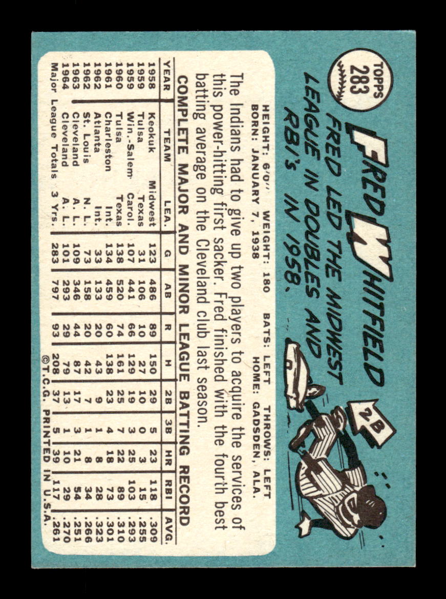 1965 Topps #283 Fred Whitfield Cleveland Indians EXMT CS26015539