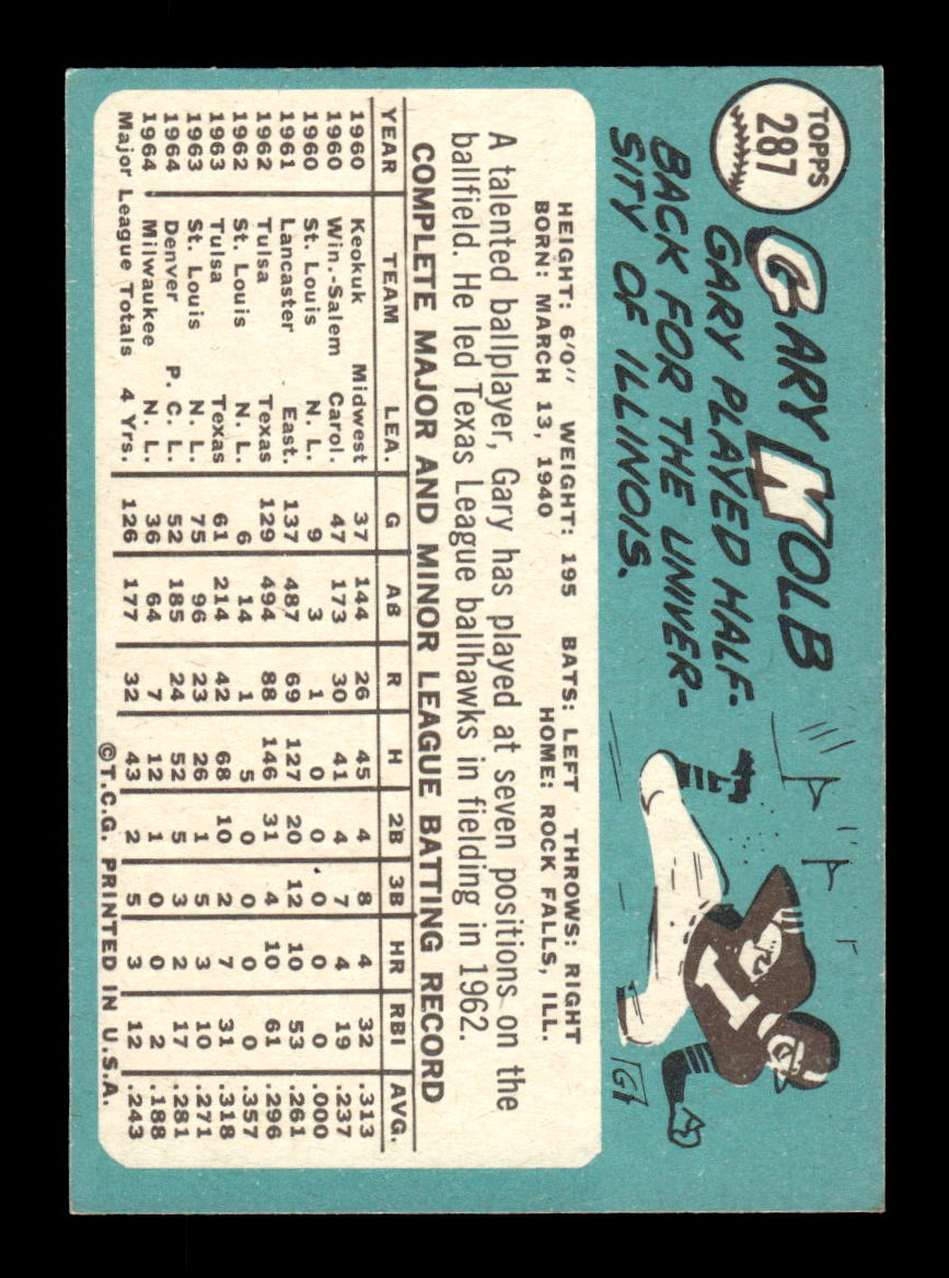1965 Topps #287 Gary Kolb Milwaukee Braves EXMT CS26015543