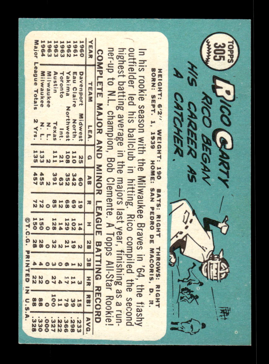 1965 Topps #305 Rico Carty Milwaukee Braves EXMT CS26015560
