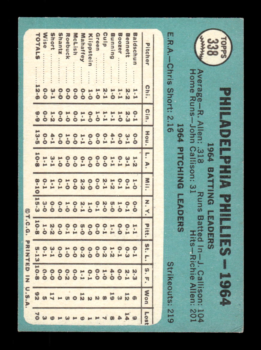 1965 Topps #338 Philadelphia Phillies EXMT CS26015590