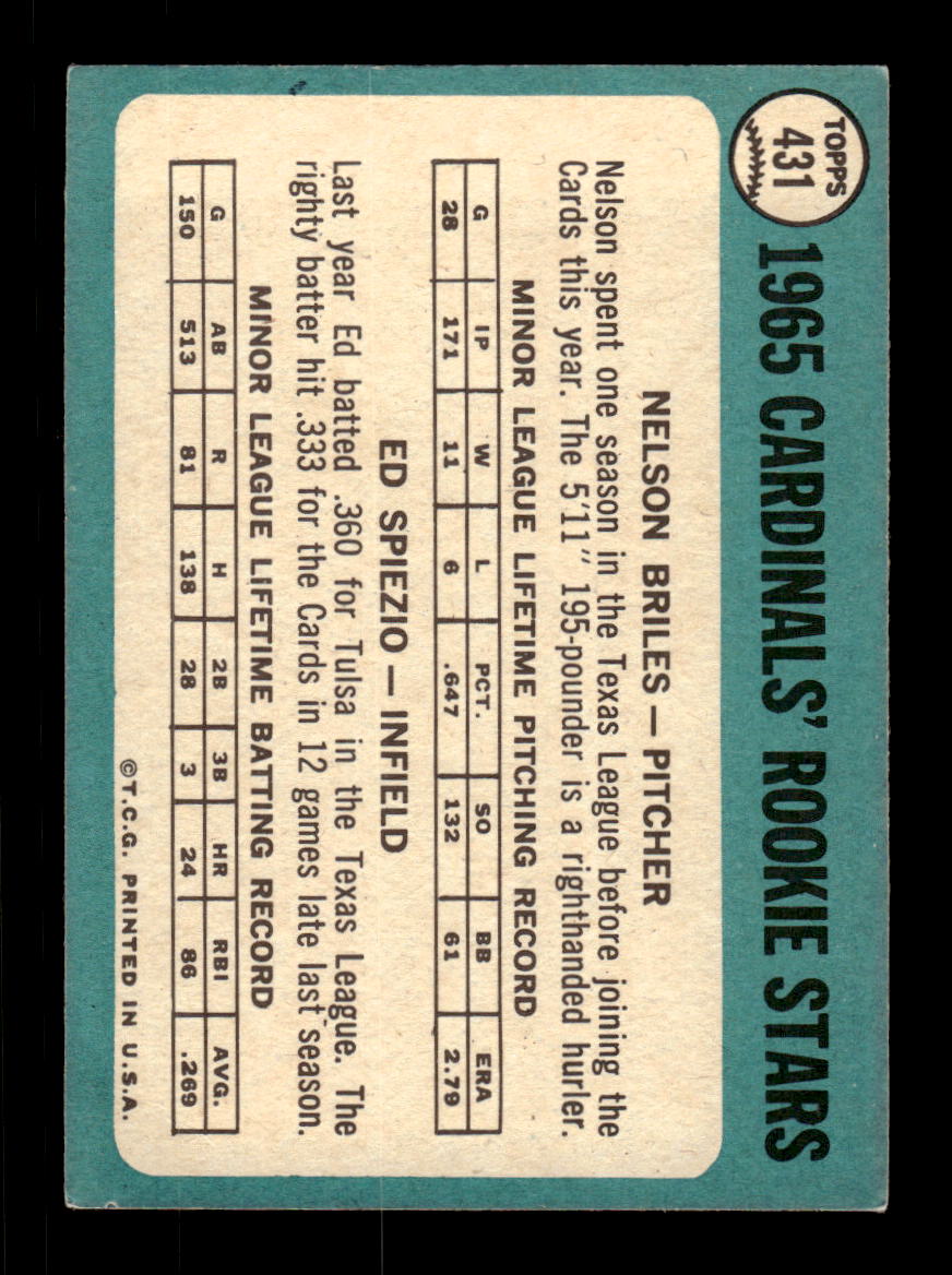 1965 Topps #431 Cards 1965 Rookie Stars St. Louis Cardinals EXMT CS26015669