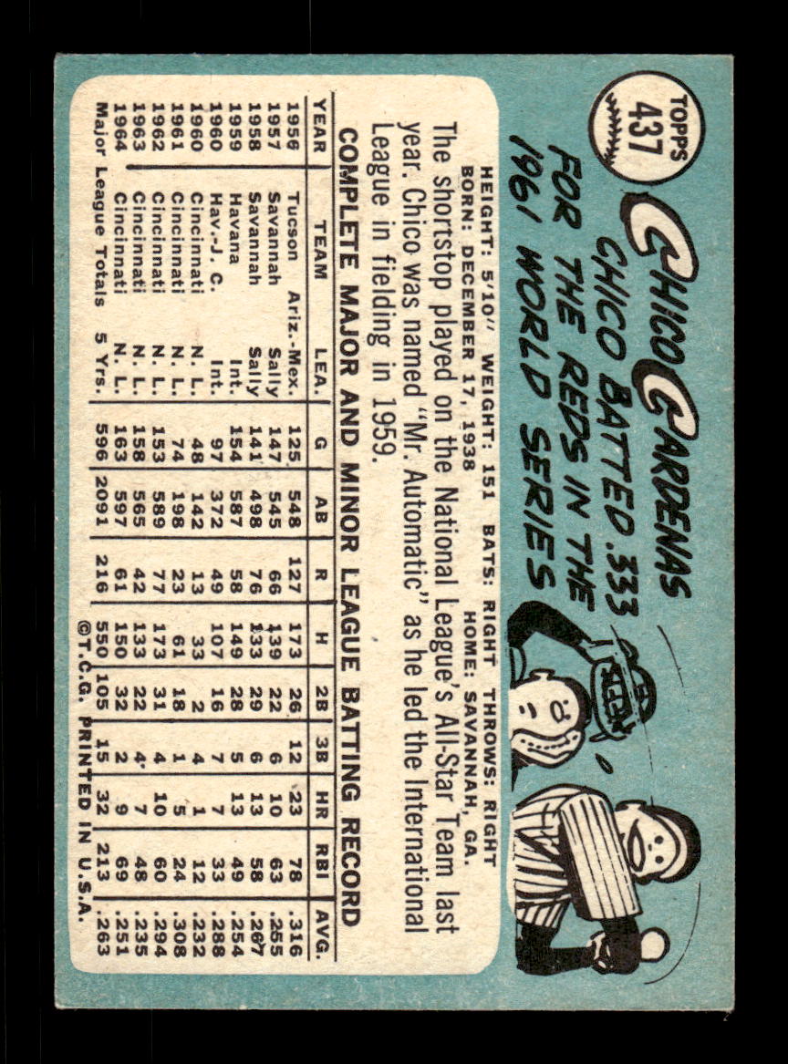 1965 Topps #437 Chico Cardenas Cincinnati Reds EXMT CS26015675