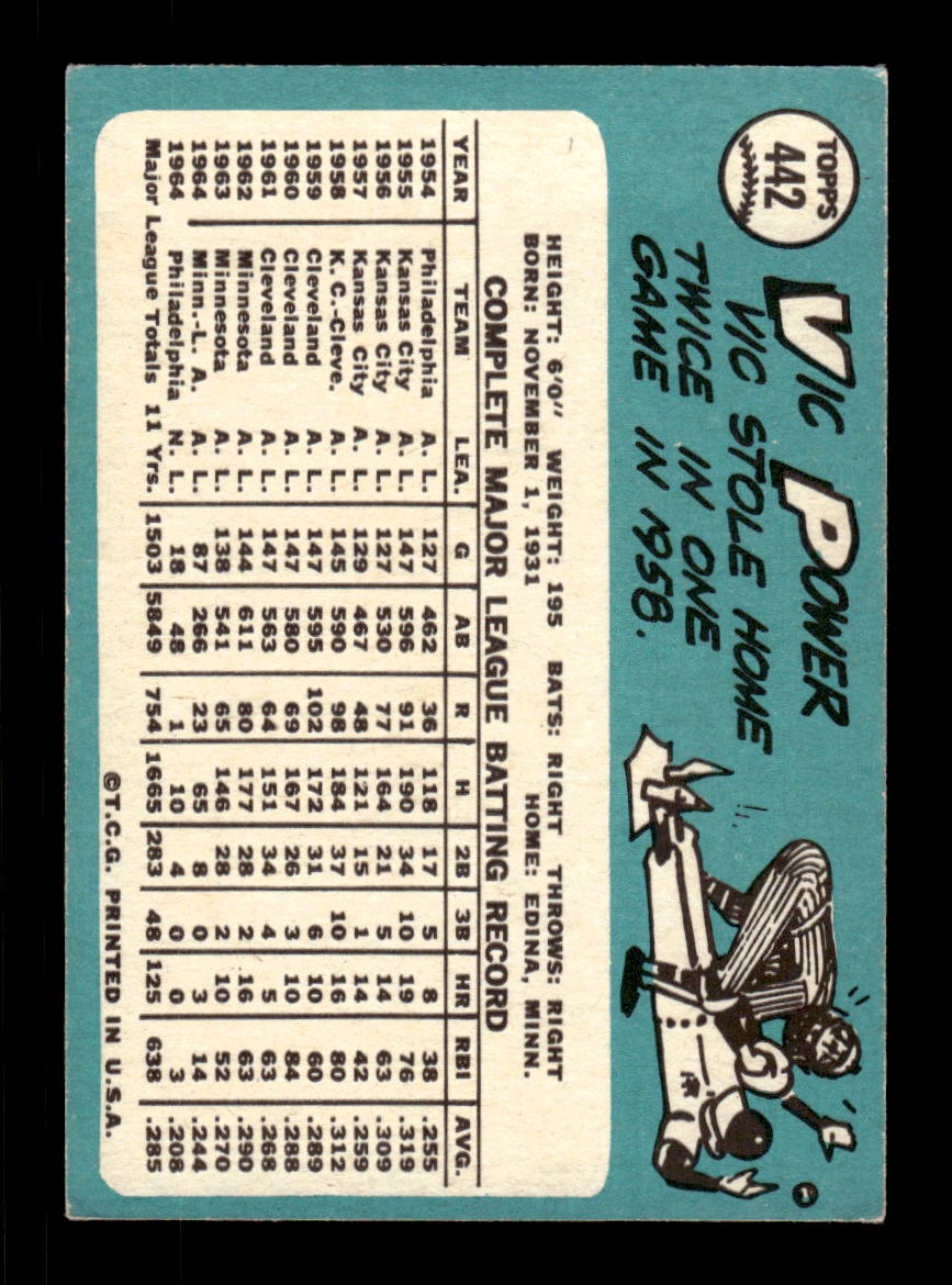 1965 Topps #442 Vic Power Los Angeles Angels EXMT CS26015680