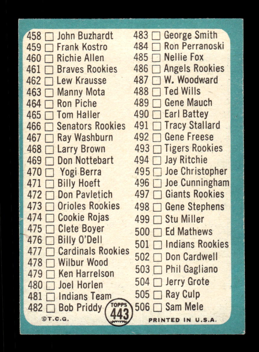 1965 Topps #443 6th Series Checklist: 430-506 EXMT CS26015681