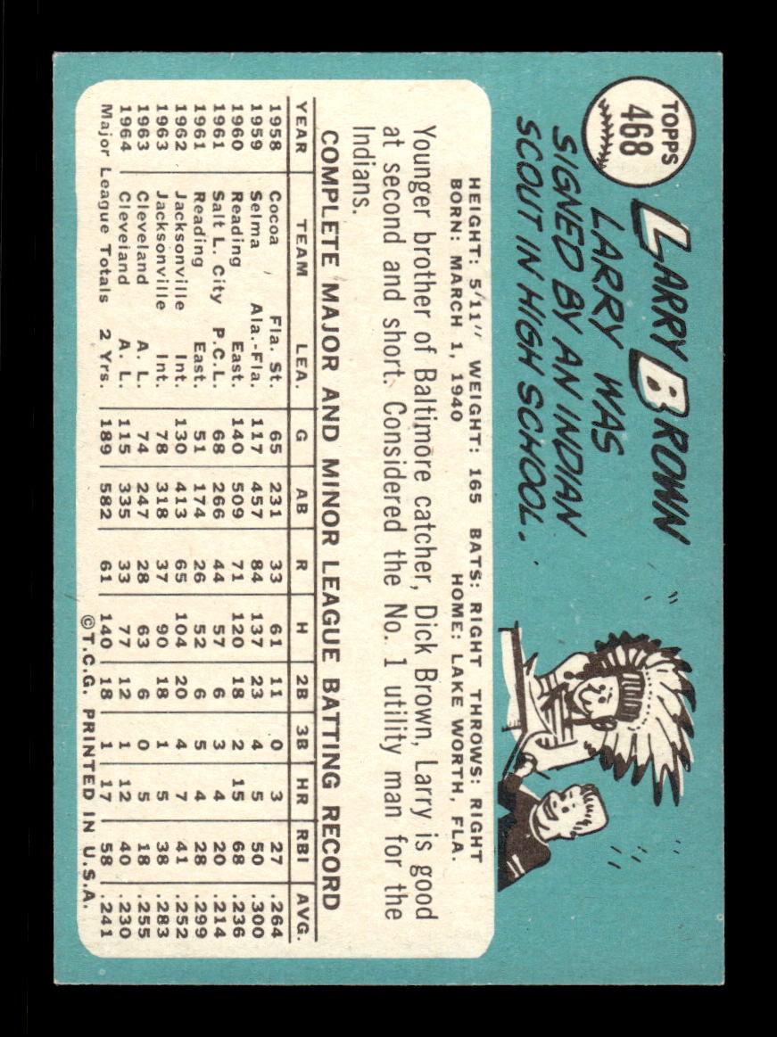 1965 Topps #468 Larry Brown Cleveland Indians EXMT CS26015704