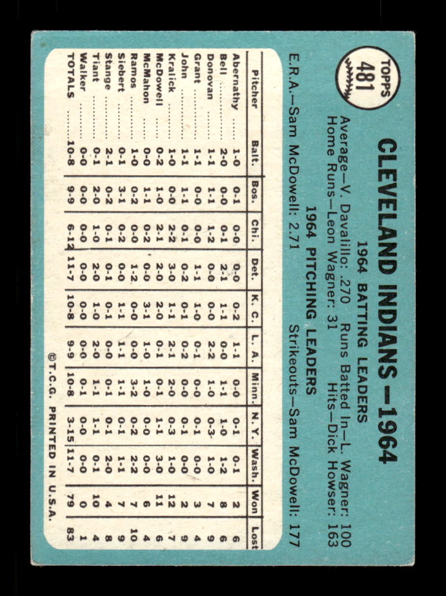 1965 Topps #481 Cleveland Indians EXMT CS26015715