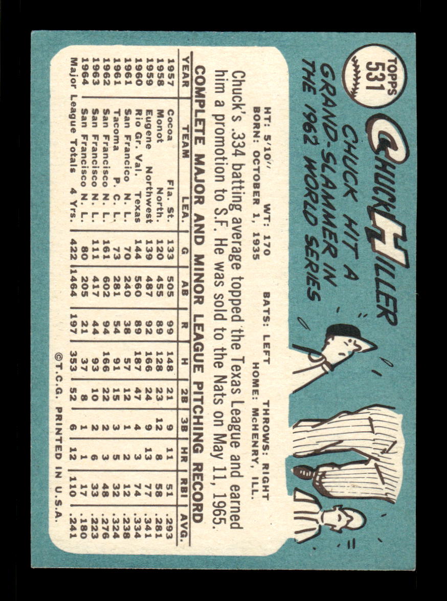 1965 Topps #531 Chuck Hiller San Francisco Giants EXMT CS26015762