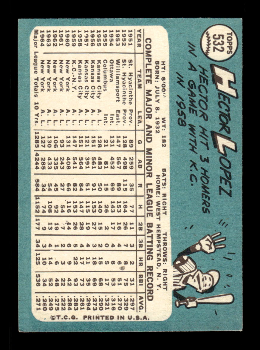 1965 Topps #532 Hector Lopez New York Yankees EXMT CS26015763