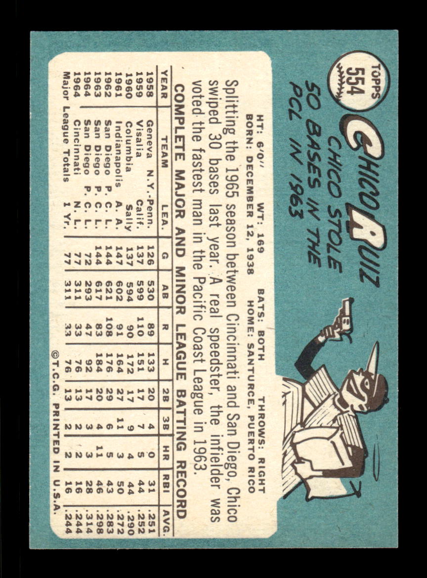 1965 Topps #554 Chico Ruiz Cincinnati Reds EXMT CS26015782
