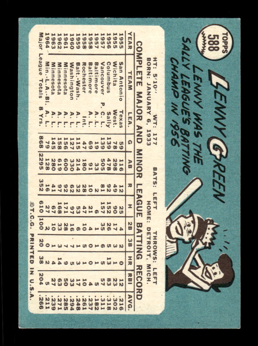 1965 Topps #588 Lenny Green Boston Red Sox EXMT CS26015815