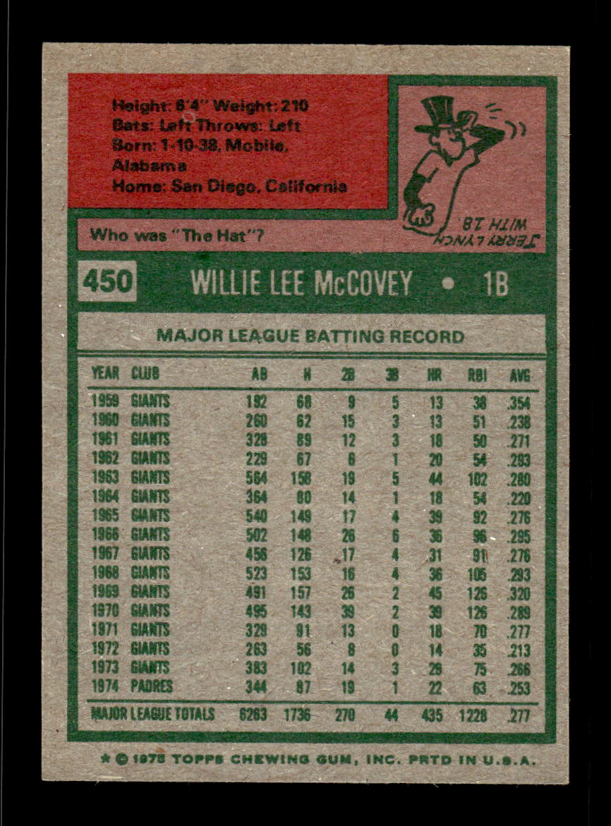 1975 Topps #450 Willie McCovey San Diego Padres VGEX CS26016769