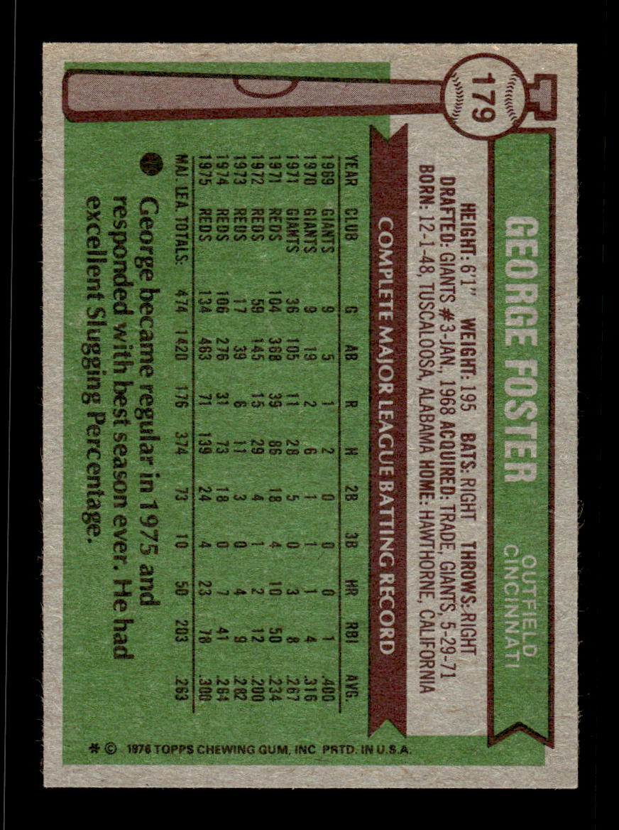 1976 Topps #179 George Foster Cincinnati Reds Poor CS26016784