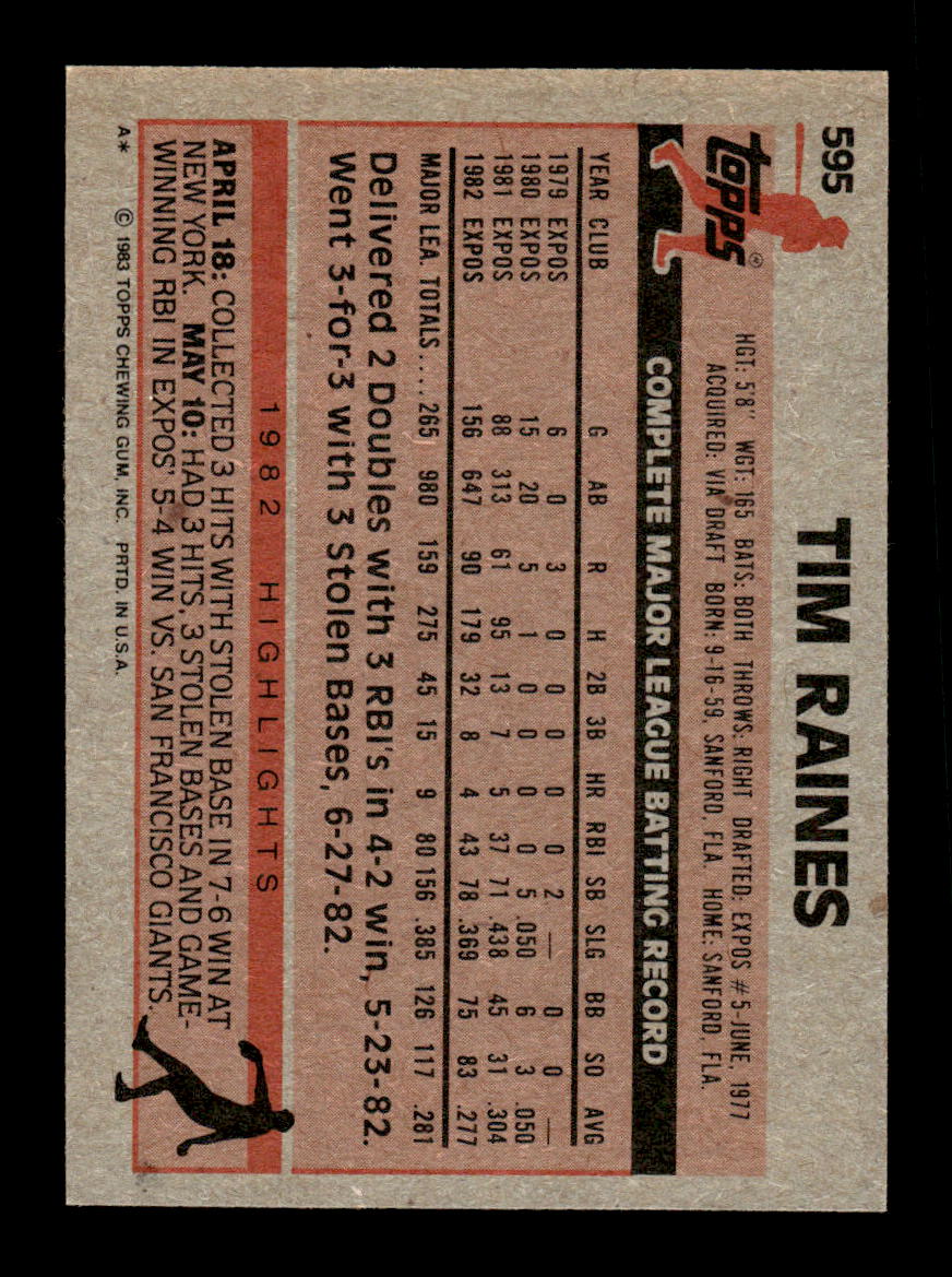 1983 Topps #595 Tim Raines Montreal Expos Poor CS26016887