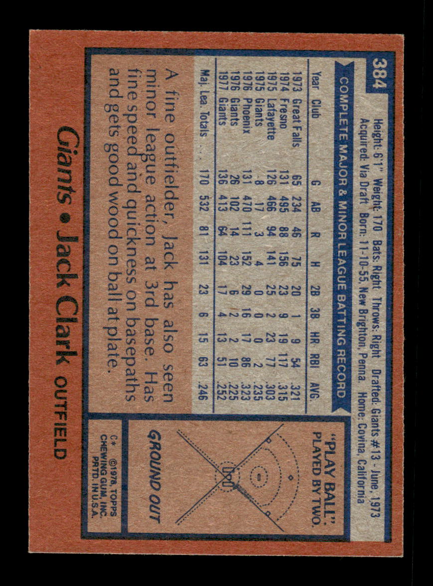 1978 Topps #384 Jack Clark San Francisco Giants Poor CS26016888